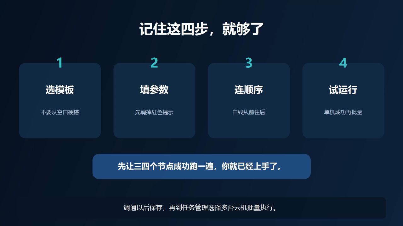 选模板、填参数、连顺序、试运行四步流程