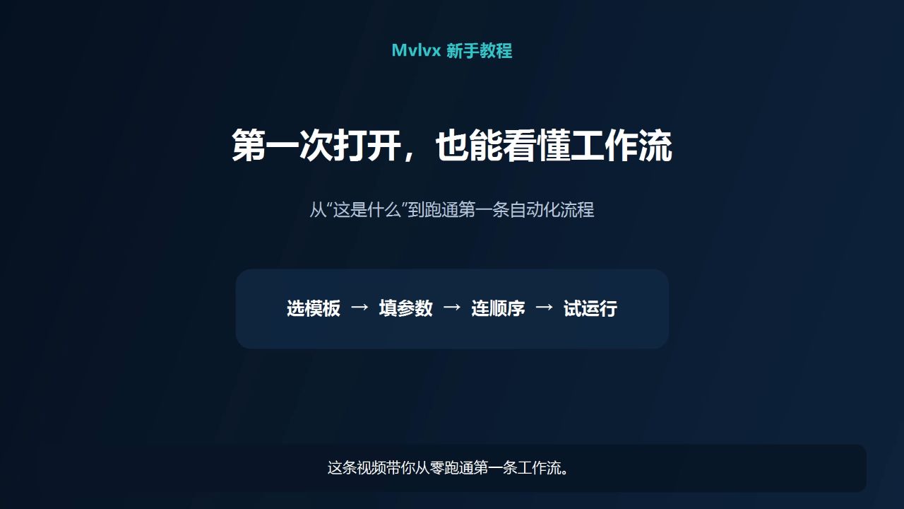 Mvlvx 新手教程开场，显示选模板、填参数、连顺序和试运行四步